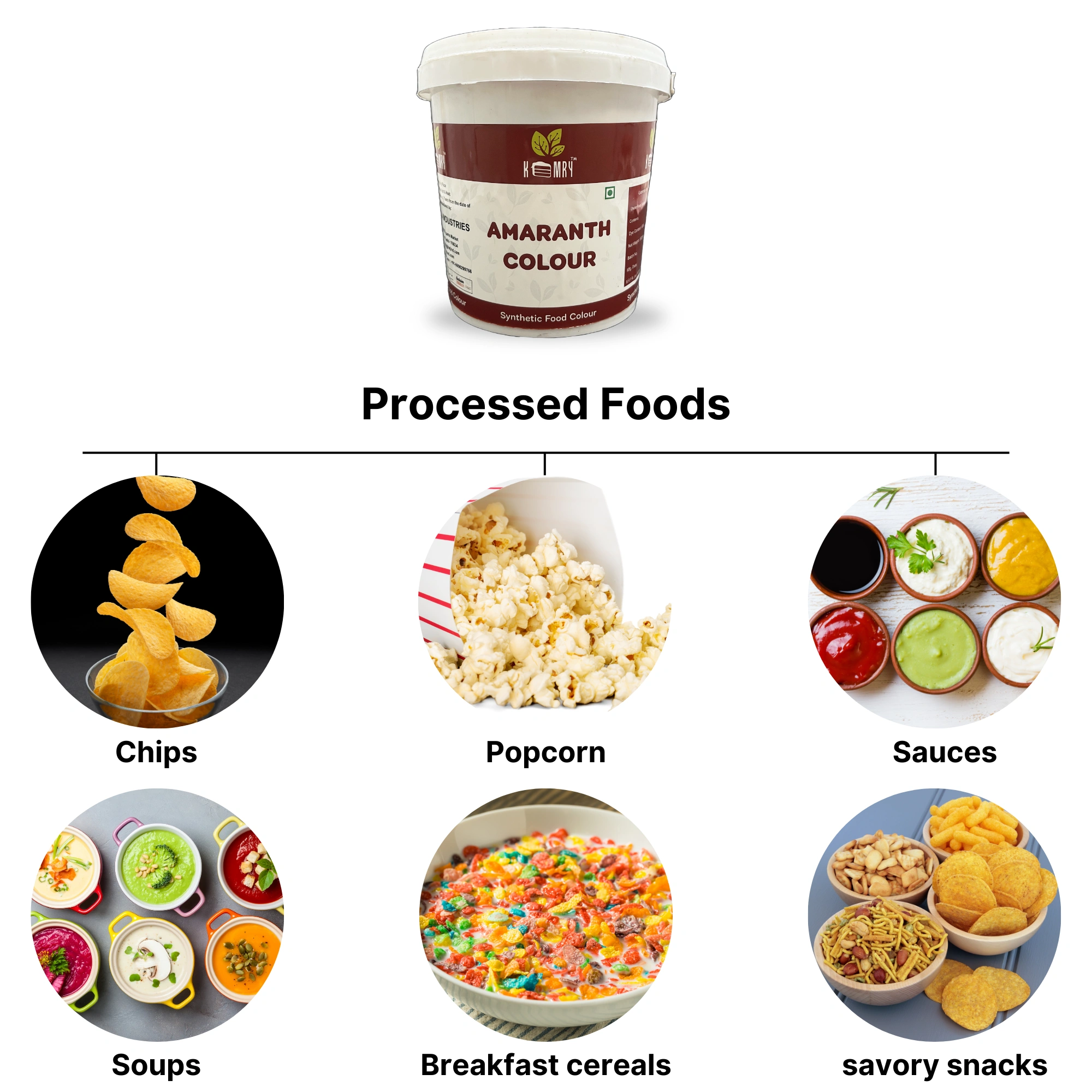 Amaranth Synthetic Food Colour